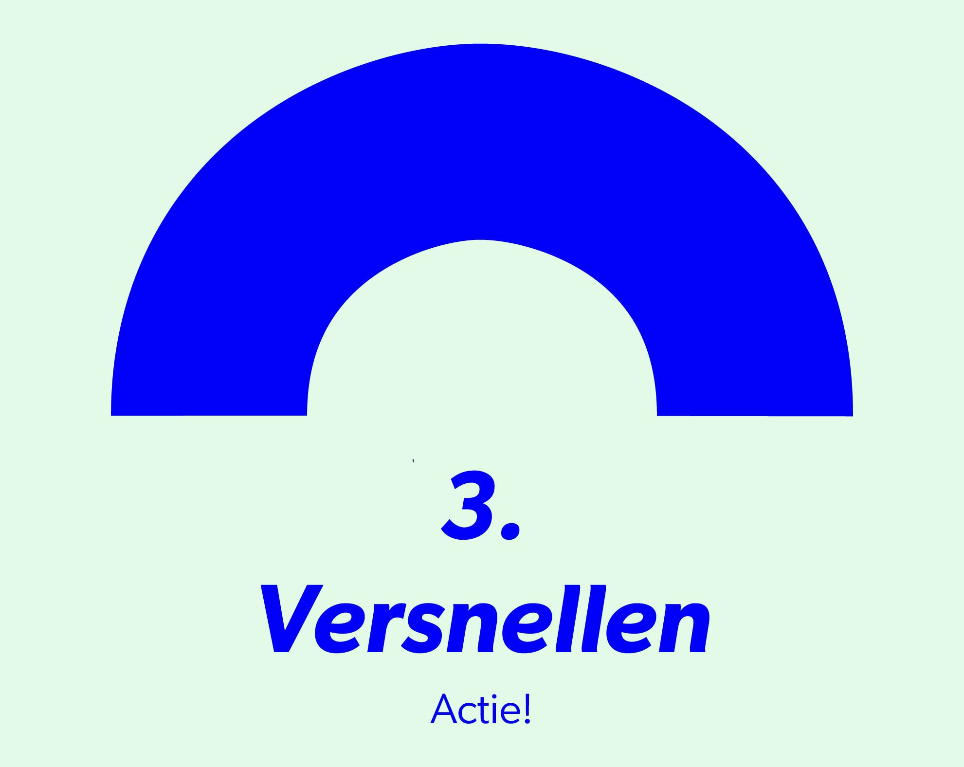 proces-versnellen.jpg